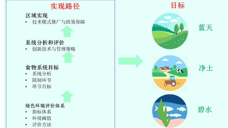 農(nóng)資批發(fā)與零售：銷售技巧差異解析